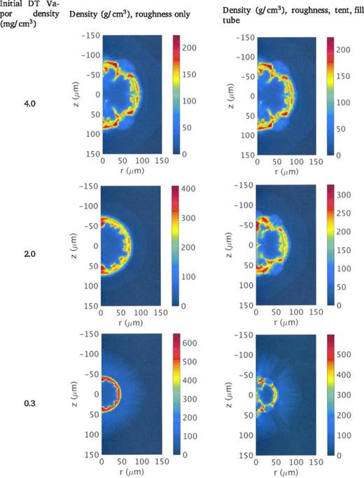 FIG. 5. Density at peak compression for 2D simulations of the full-scale wetted foam capsule design with surface roughness only (left) and with surface roughness, support tent, and fill tube (right).