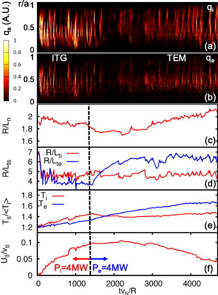 Toroidal angular momentum balance during rotation changes induced by ...