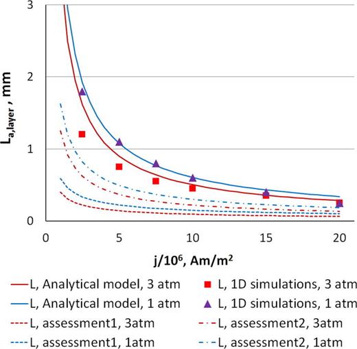 FIG. 15. Thickness of the near-anode non-equilibrium layer.