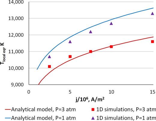 FIG. 9. Temperature at the edge of the anode non-equilibrium layer (58) in comparison with results of the simulations.7