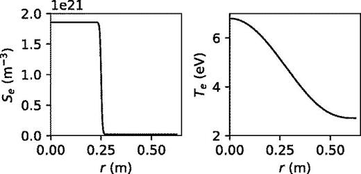 FIG. 1. Radial profiles of the electron source rate Se and temperature Te.