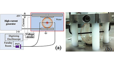 Comparison of electrical explosions of spherical wire arrays in water ...