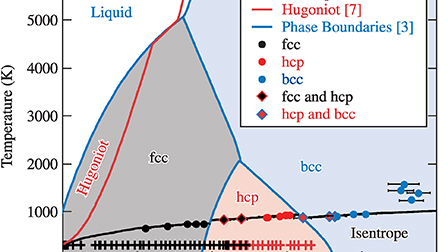 X-ray diffraction of ramp-compressed aluminum to 475 GPa | Physics of ...