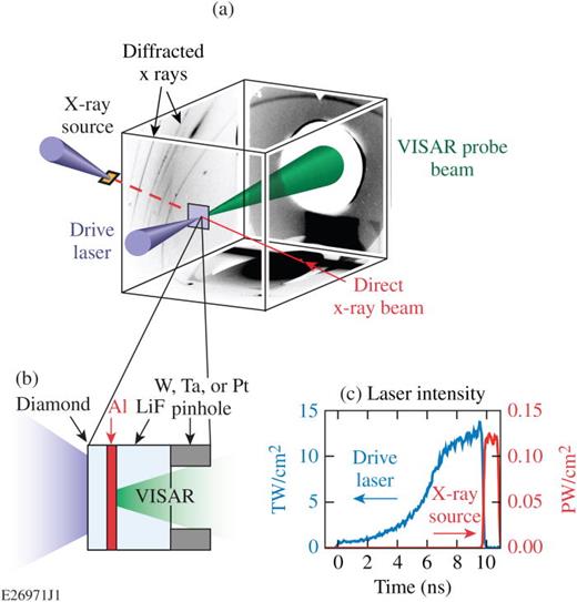 X-ray diffraction of ramp-compressed aluminum to 475 GPa | Physics of ...