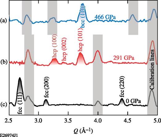X-ray diffraction of ramp-compressed aluminum to 475 GPa | Physics of ...