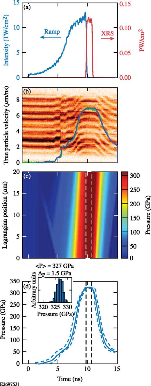 X-ray diffraction of ramp-compressed aluminum to 475 GPa | Physics of ...