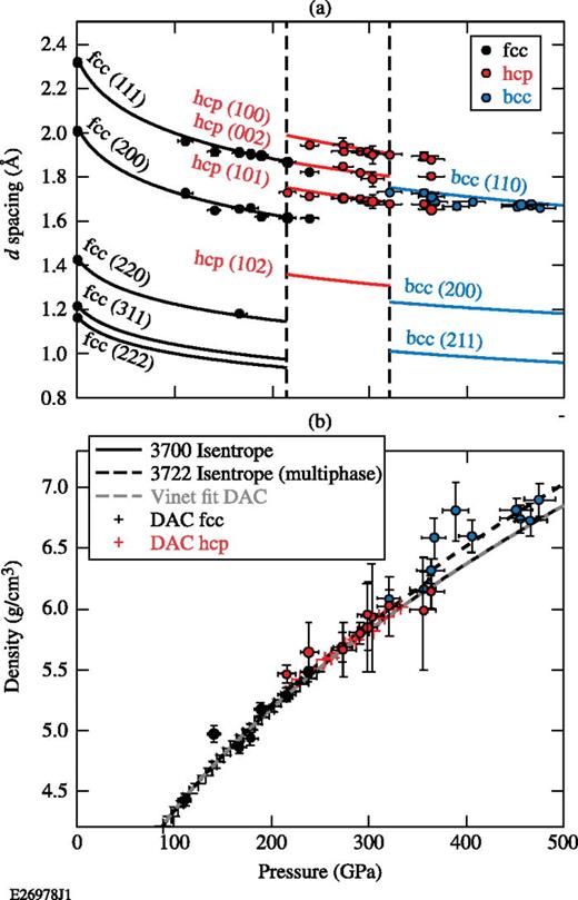 X-ray diffraction of ramp-compressed aluminum to 475 GPa | Physics of ...