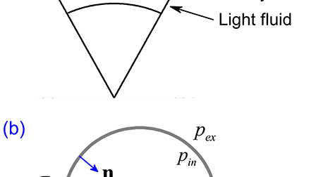 Thin shell model for the nonlinear fluid instability of cylindrical ...