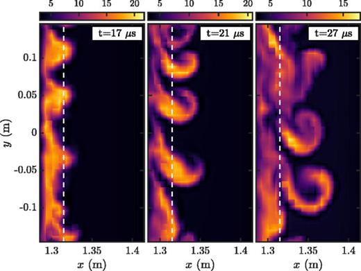 FIG. 1. Snapshots of the electron density (in 1018 m−3) at various times (t = 17 μs, 21 μs, and 27 μs) near the beginning of a simulation in the perpendicular x–y plane at z = 0 m. This simulation has Bv/Bz = 0.3. The dashed line indicates the boundary between the source and SOL regions. Note that each plot uses a different color scale to better show the features.
