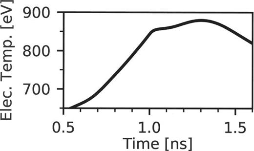 FIG. 6. Temporal evolution of the electron temperature at the diagnostic location shown in Fig. 1(b).