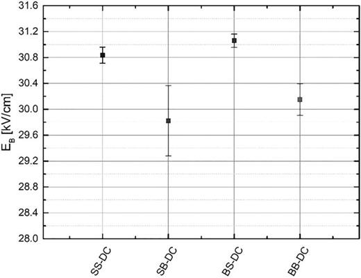 Fundamental study of DC and RF breakdown of atmospheric air | Physics ...