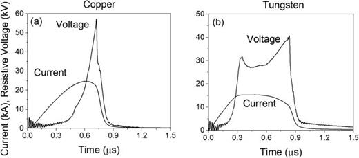 FIG. 1. Current and resistive voltage for (a) copper and (b) tungsten wire explosions.