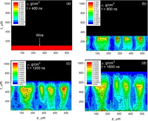 FIG. 3. MHD simulation results for density of the exploded wire. Times are with respect to the beginning of the rise of the current.