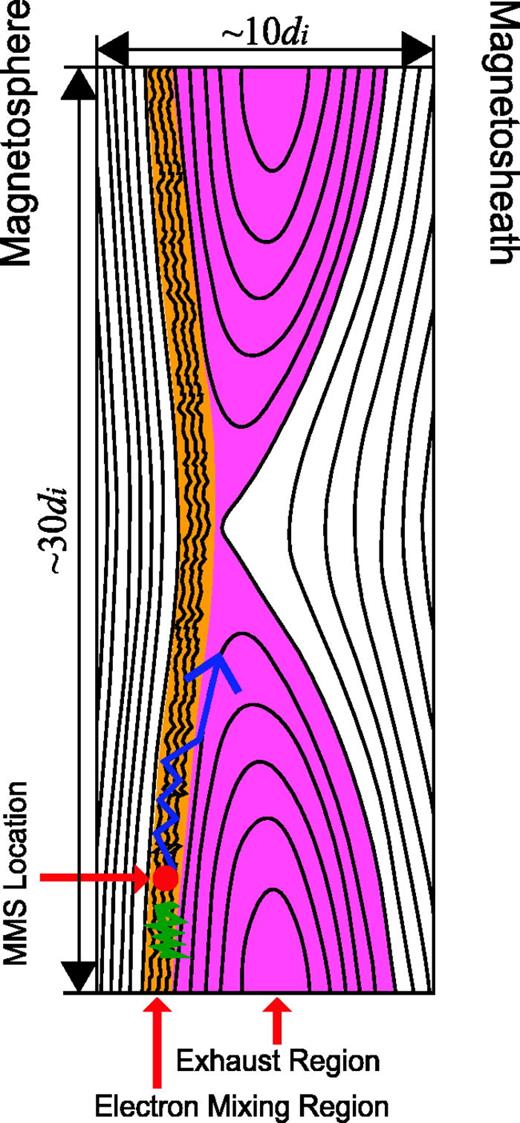 Whistler wave generation by electron temperature anisotropy during