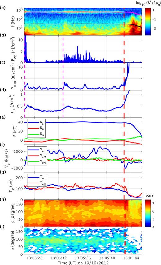 Whistler wave generation by electron temperature anisotropy during