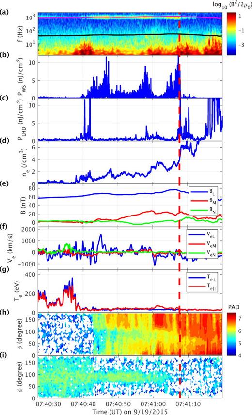 Whistler wave generation by electron temperature anisotropy during
