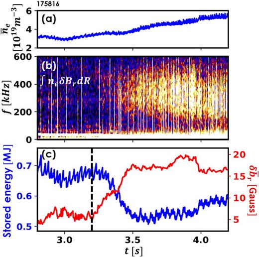 Internal measurement of magnetic turbulence in ELMy H-mode tokamak ...