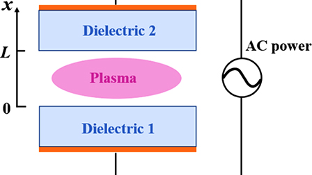 Numerical study of type-I intermittency in an atmospheric-pressure ...