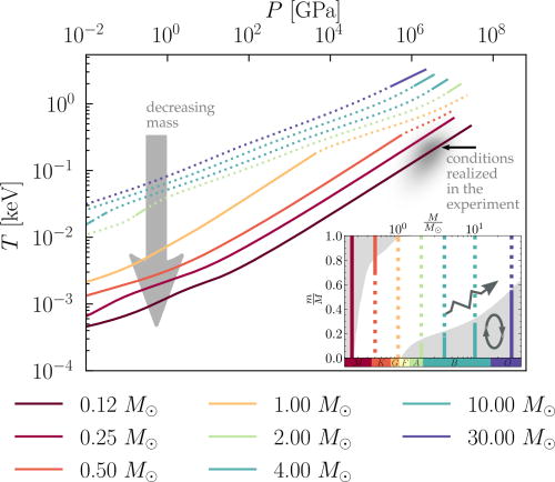 赤色矮星の内部を深く掘り下げる(A deep dive into the interior of red dwarfs) 赤色矮星の内部を深く掘り下げる(A deep dive into the interior of red dwarfs)