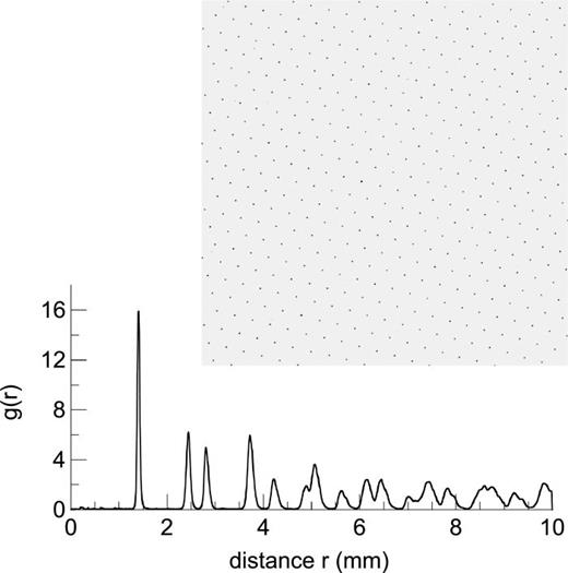 (Upper panel) Snapshot of a 2D complex plasma crystal showing about 400 particles and (lower panel) the corresponding pair correlation function g(r) for particles. The image is inverted and its brightness is adjusted for better viewing. Reproduced with permission from Nosenko et al., “New radio frequency setup for studying large 2D complex plasma crystals,” AIP Adv. 8, 125303 (2018). Copyright 2018 AIP Publishing.