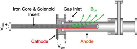 Characterization of fast magnetosonic waves driven by compact toroid ...