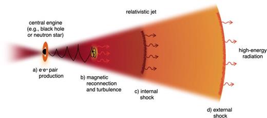 高出力レーザーでブラックホールとガンマ線バーストの科学を照らす(Illuminating the science of black holes and gamma-ray bursts using high-power lasers) 高出力レーザーでブラックホールとガンマ線バーストの科学を照らす(Illuminating the science of black holes and gamma-ray bursts using high-power lasers)