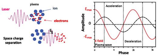 Principles and applications of x-ray light sources driven by laser ...