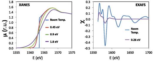 Principles and applications of x-ray light sources driven by laser ...
