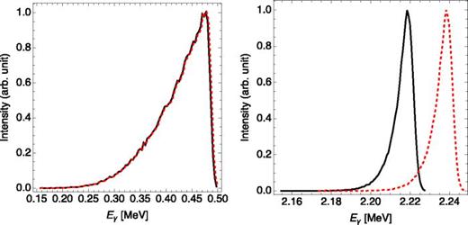 Principles and applications of x-ray light sources driven by laser ...