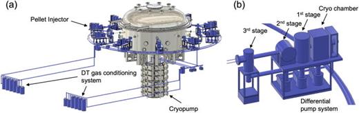 Development of steady-state fusion reactor by Helical Fusion | Physics ...