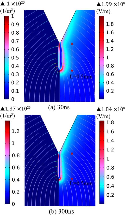 The electric field strength and electron density distributions at different rising edges of the pulse voltage for a streamer development length of 0.5 mm.