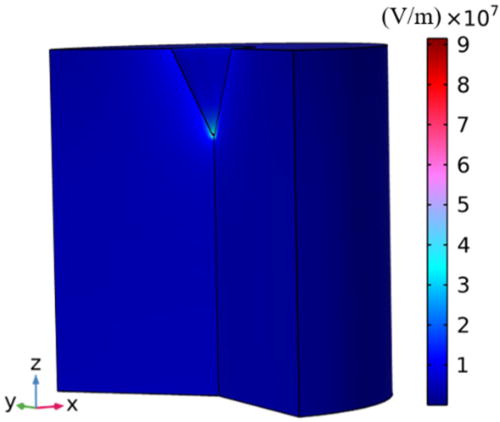 The three-dimensional distribution of electric field strength at 1 ns.