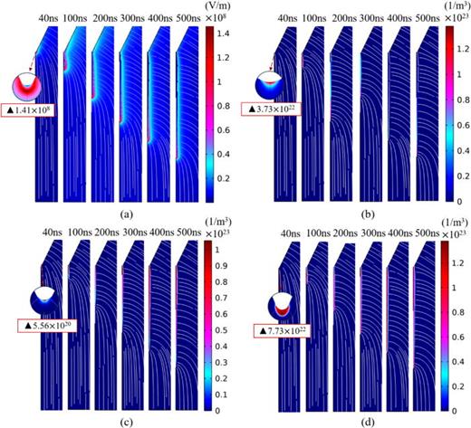 (a) Distribution of the electric field strength, (b) electron density distribution, (c) hydroxide ion density distribution, and (d) hydrogen ion density distribution in the discharge gap.