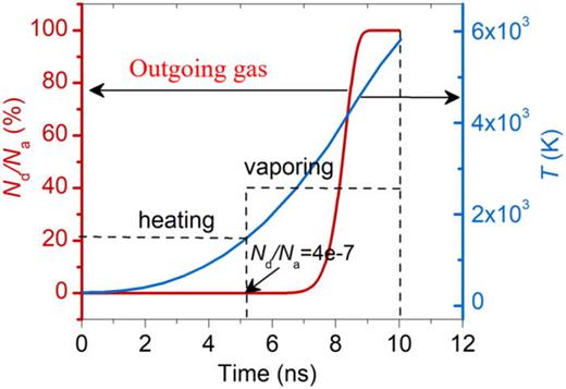 Calculated ratio of outgoing gas to the initial concentration of contaminates on cathode surface.