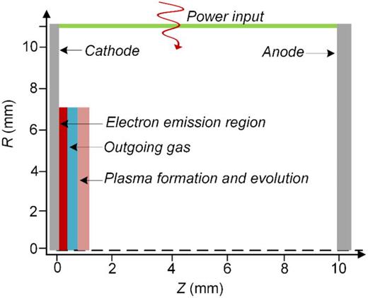 A simplified model of formation and expansion for the cathode plasma in the small-gap MITL.