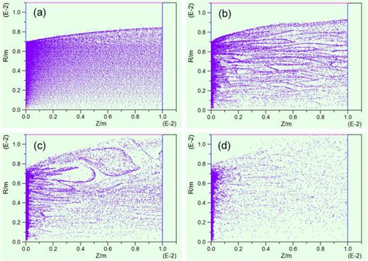 Snapshots of electron in high-power diode at (a) t = 3 ns, (b) t = 8 ns, (c) t = 12 ns, and (d) t = 14 ns.