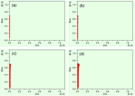 Snapshots of ions (H+) at (a) t = 3 ns, (b) t = 8 ns, (c) t = 12 ns, and (d) t = 14 ns in high-power diodes.