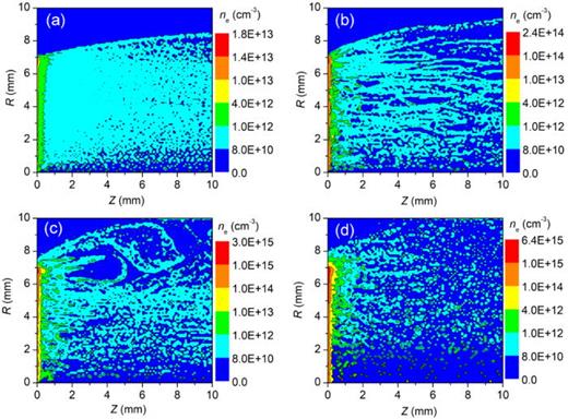 Two-dimensional density plots of electron particles, (a) at t = 3 ns, (b) at t = 8 ns, (c) at t = 12 ns, and (d) at t = 14 ns.