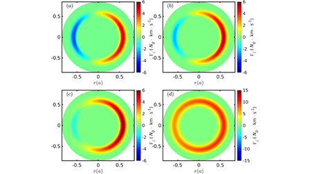 Gyrokinetic simulation of the toroidal rotation driven by the ambipolar ...