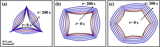 Specialized design for three basic mask patterns counteract charging ...