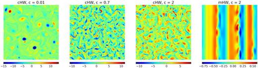 Vorticity fields without impurity particles in the fully developed turbulence regime.