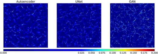 From left to right: For the case of c = 0.7 (cHW), impurity density field (St = 1) predicted from Autoencoder, U-Net, and GAN.