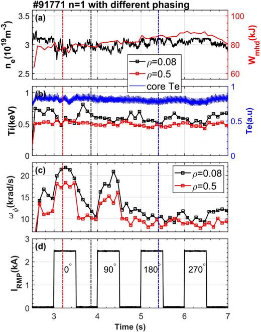 Acceleration of plasma toroidal rotation driven by non-axisymmetric ...