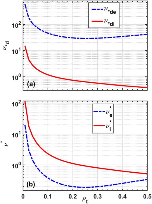 Acceleration of plasma toroidal rotation driven by non-axisymmetric ...