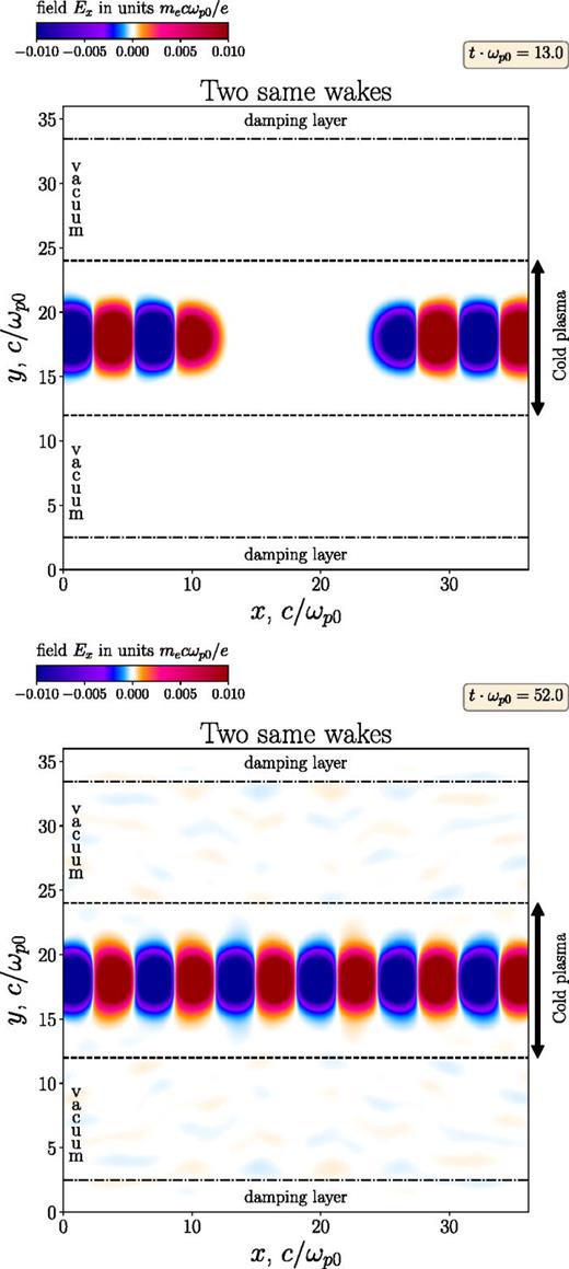 Counter plasma waves with the same transverse shape.