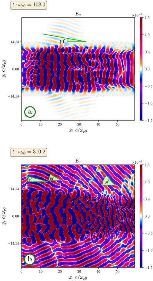 The field Ex for counter-streaming relativistic and sub-relativistic beams. (a) The initial moment of development of the instability and (b) the later one are shown. Angles of radiation with respect to the system's axis are marked in green.