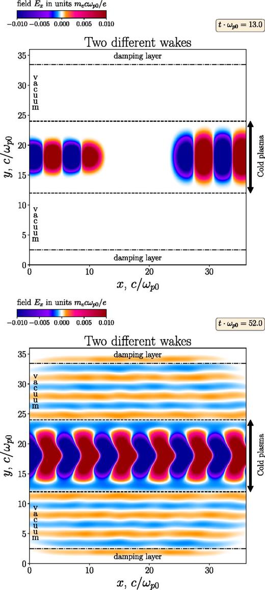 Counter plasma waves with the different transverse shapes.