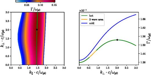 Same as on the Fig. 3, but for the beam with     v b = 0.7 c.