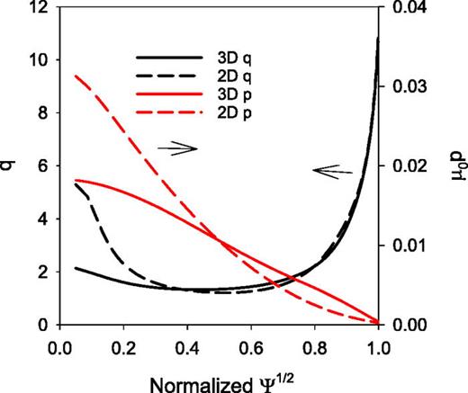 MHD stability of spherical tokamak equilibria with non-monotonic q ...