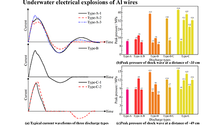 Underwater electrical wire explosions under different discharge types ...
